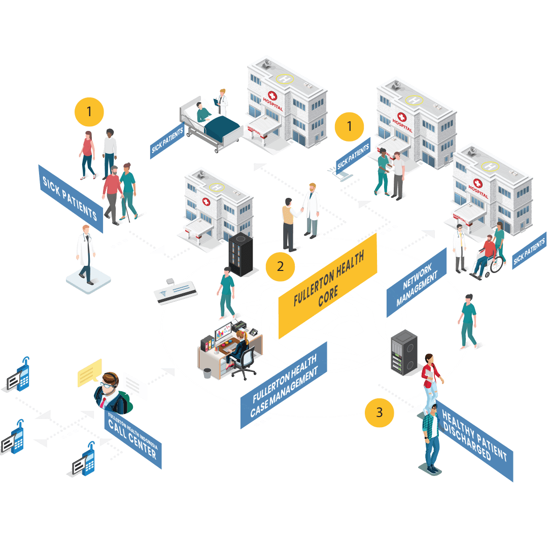 Third Party Administration Flow