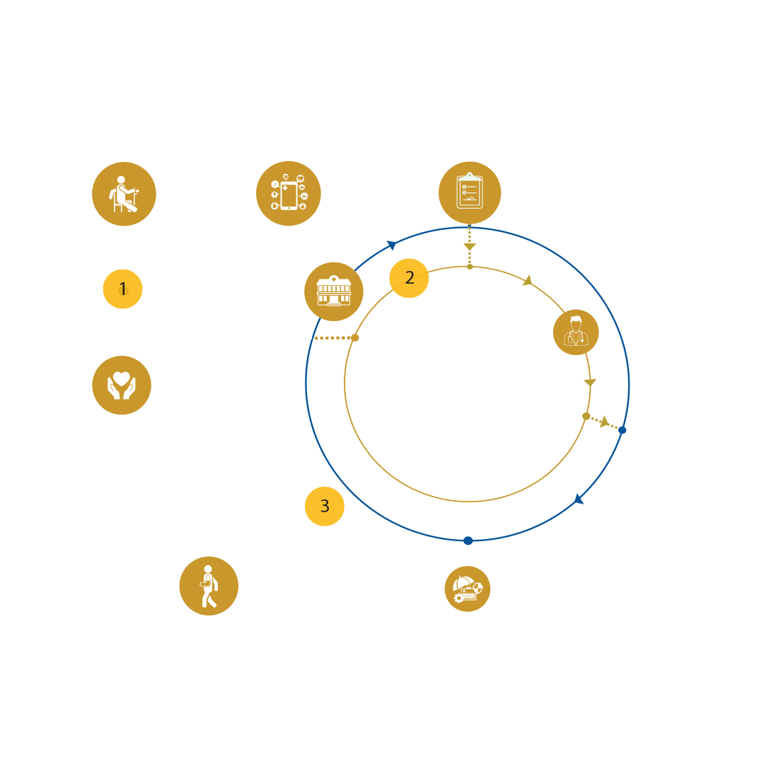 Third Party Administration Process